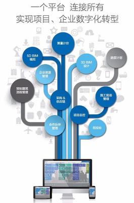 全球首個建筑地產(chǎn)行業(yè)垂直云MTWO發(fā)布，RIB與微軟攜手打造信息系統(tǒng)集成服務