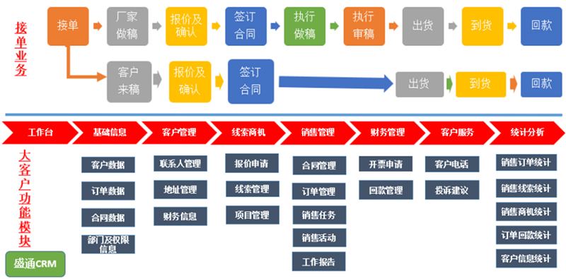 數智先鋒丨盛通印刷 六大舉措，打造精益印刷智能工廠