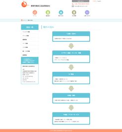美諾工藝品網站效果圖 深圳網絡公司打造數字化營銷新窗口