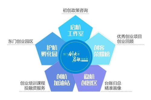 創新企業組織結構形式與股權架構梳理——黃浦創智學苑創業基礎通識講座