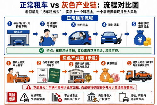 租車市場的冰火考驗 需求猛增、價格背刺與抵押典當(dāng)背后的行業(yè)困境